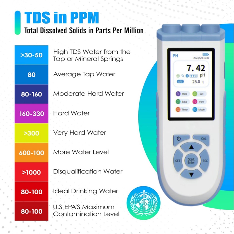 IKEME Digitales PH-Messgerät H – Ph Meter Digital Water Tester Bewertung und Preis