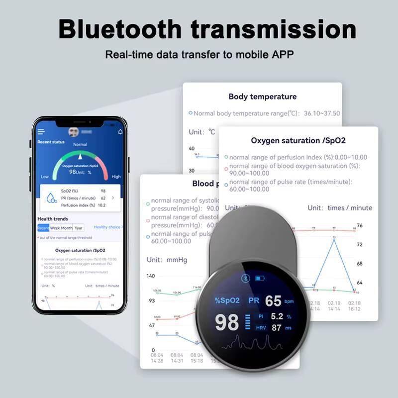 JianYouCare wiederaufladbare U – Pulse Oximeter Fingertip Rechargeable Bewertung und Preis